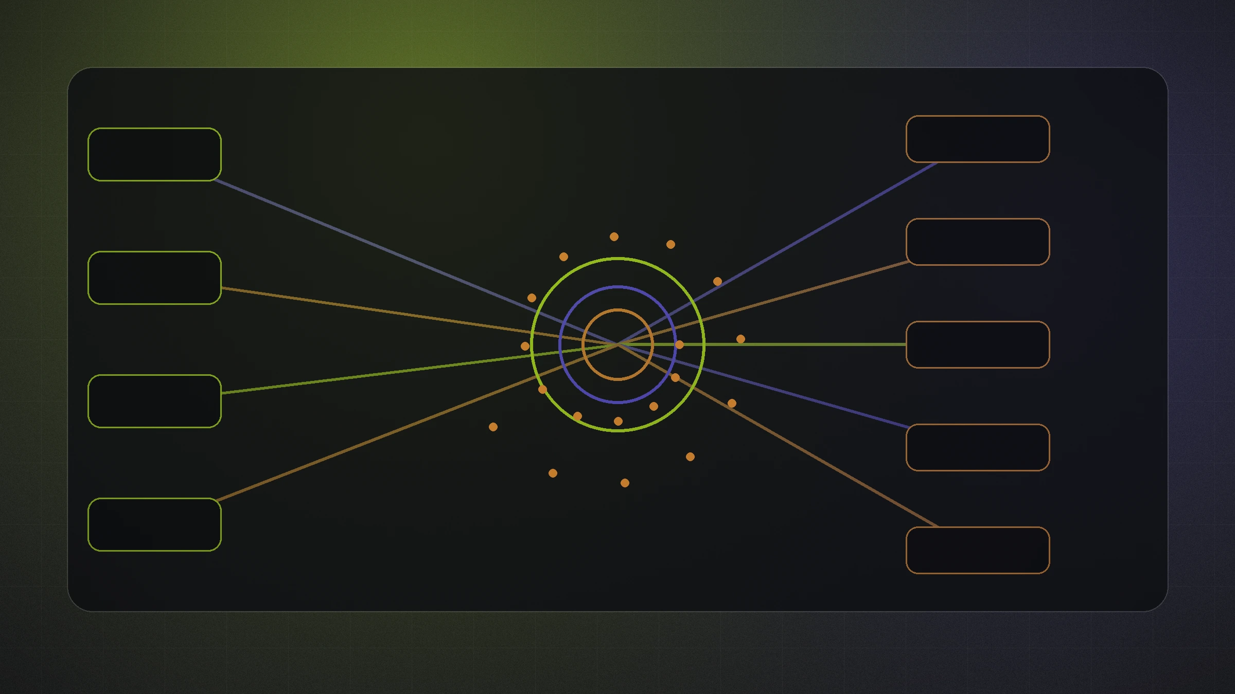 AI automation workflow visualization showing business inputs routed through an intelligent decision engine to connected systems.